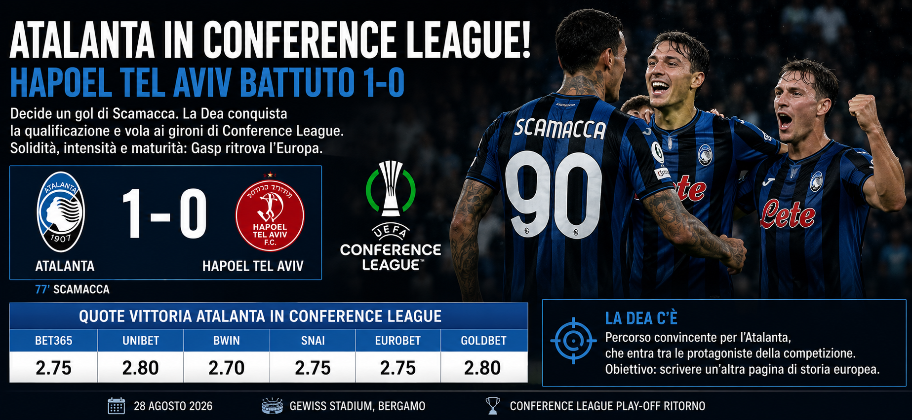 L’Atalanta vola nella Conference League 2026/27 dopo l’1-0 contro l’Hapoel Tel Aviv deciso da Gianluca Scamacca. Analizzo la qualificazione della squadra di Maurizio Sarri, la prestazione, le ambizioni europee della Dea, le principali rivali e le prospettive verso la finale di Istanbul.