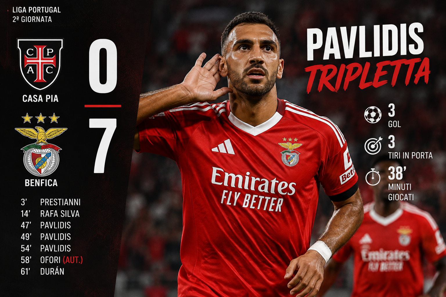 Casa Pia, Benfica, Casa Pia Benfica, Casa Pia Benfica 0-7, Vangelis Pavlidis, Pavlidis, tripletta Pavlidis, Benfica 7-0, Liga Portugal, Liga Portugal 2026, Benfica calcio, Casa Pia calcio, gol Benfica, vittoria Benfica, Prestianni, Rafa Silva, Jhon Duran, highlights Casa Pia Benfica, analisi Casa Pia Benfica, Analisi Calcio Pro