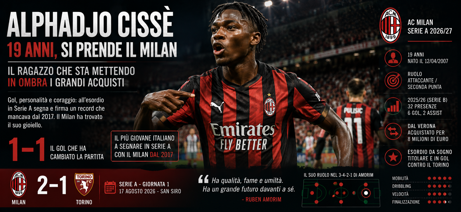 AlphadjoCisse_Milan_ACMilan_TorinoMilan_RubenAmorim_CisseMilan_GiovaniMilan_SerieA_CalciomercatoMilan_AnalisiCalcioPro