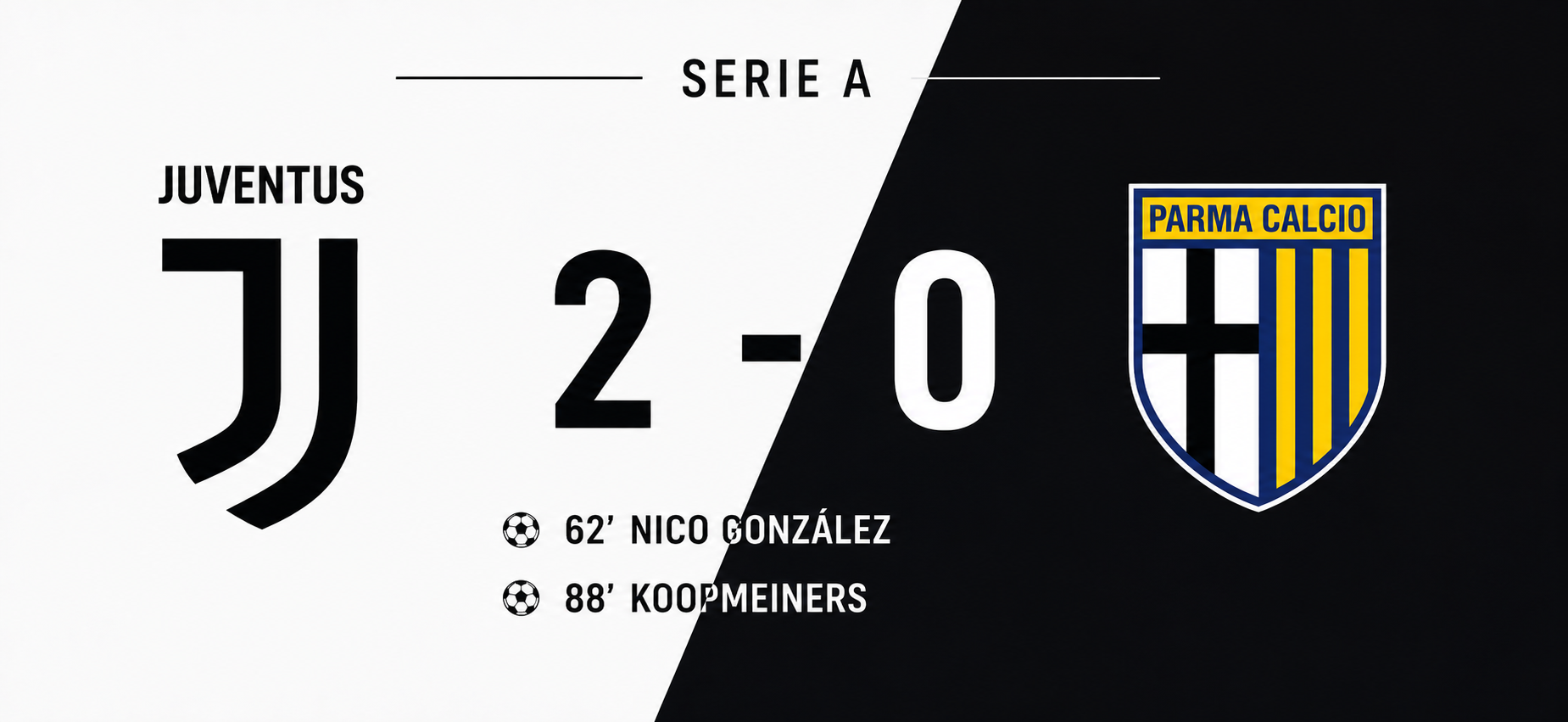 Juventus-Parma 2-0, analisi della seconda vittoria consecutiva dei bianconeri di Luciano Spalletti. Nico González entra e sblocca la partita al 62', Koopmeiners firma il raddoppio all'88'. Una Juventus solida, ancora imbattuta e senza gol subiti, ma con margini di crescita in attacco.