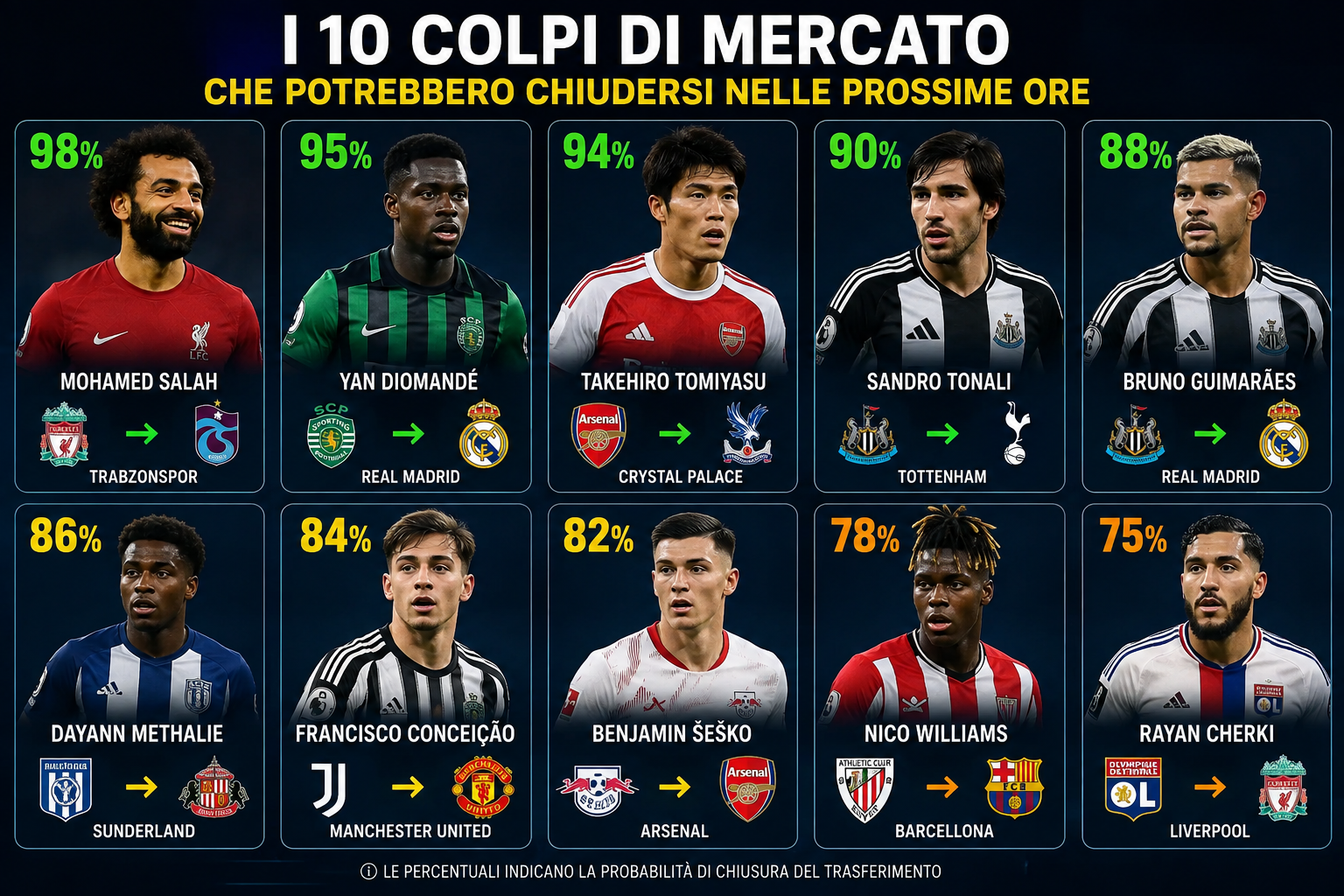 Calciomercato, Mercato calcio, Trasferimenti calcio, Ultime trattative, News calciomercato, Colpi di mercato, Calcio europeo, Acquisti e cessioni, Mercato estivo, GoalMatrix AI