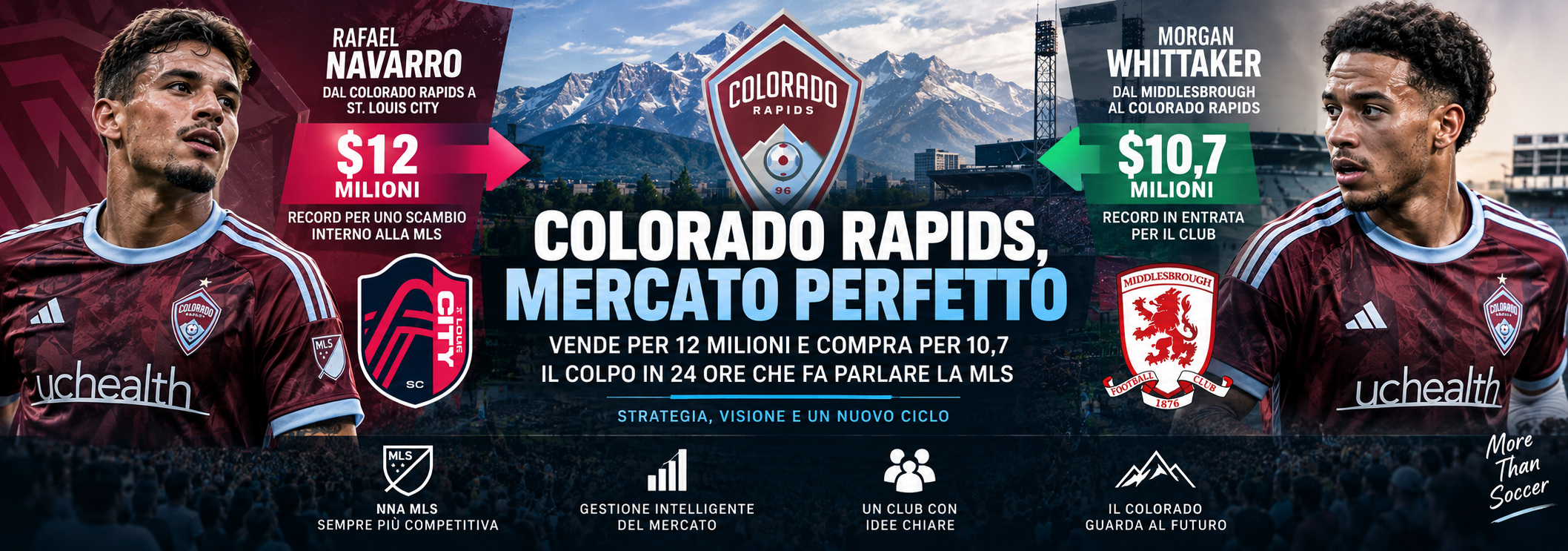 ColoradoRapids_RafaelNavarro_MorganWhittaker_MLS_CalciomercatoMLS_StLouisCITY_Middlesbrough_MLSTransfers_CalcioAmericano_AnalisiCalcioPro