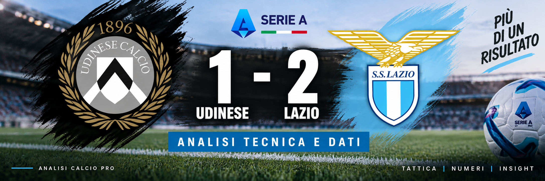 Analizzo Udinese-Lazio 1-2 attraverso numeri e tattica: xG, expected points, possesso, tiri, corner, formazioni ufficiali e quote prepartita. La Lazio di Gattuso ribalta la gara nella ripresa: i dati mostrano perché la vittoria di Udine è molto meno casuale di quanto possa sembrare.